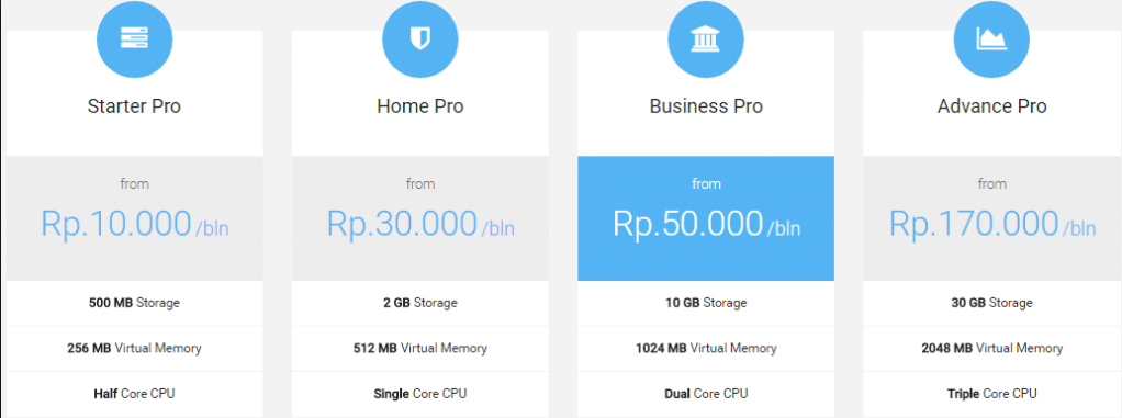 Cara Membuat Website Wordpress Sendiri (Khusus Pemula) | YASIR252