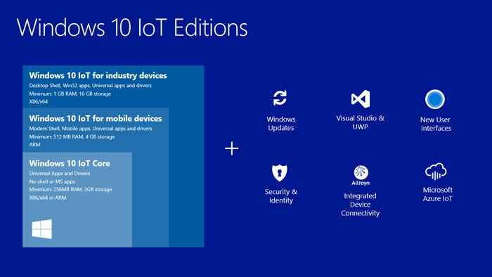 Jenis Windows 10 Versi IOT