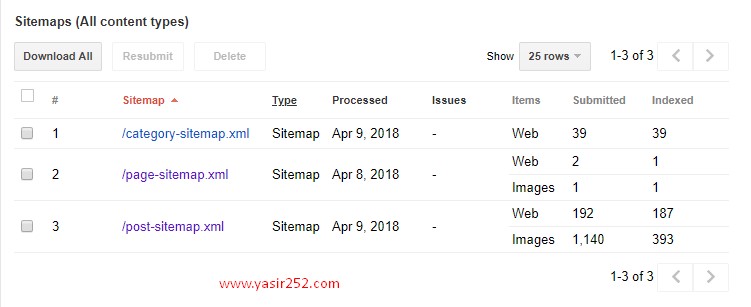 Cara Submit Sitemap Website ke Search Engine Yasir252
