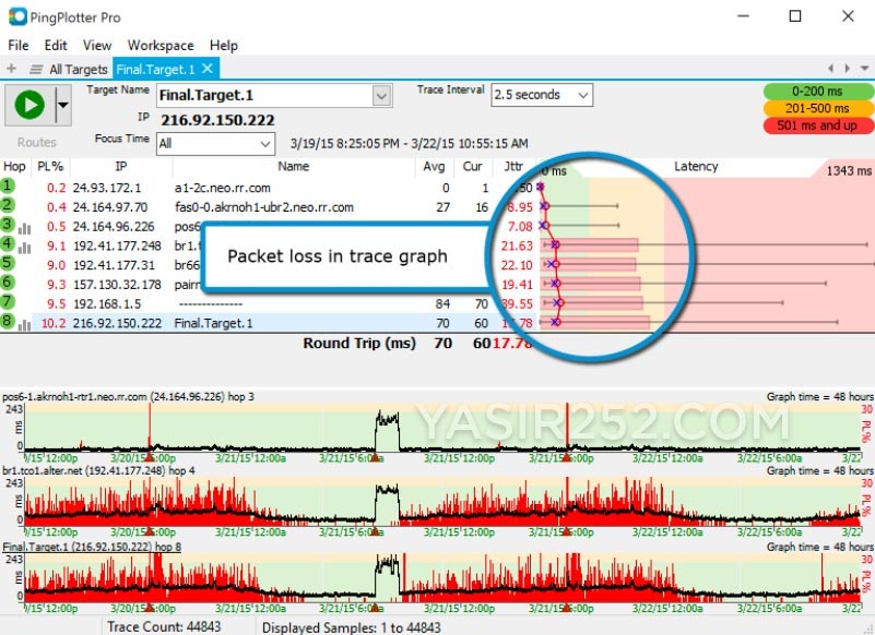 PingPlotter Free Download