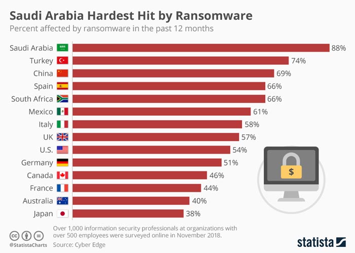 Serangan Virus Ransomware