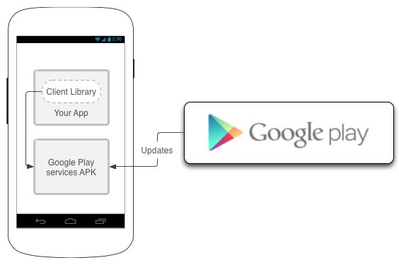 Cara Kerja Google Play Services di Android