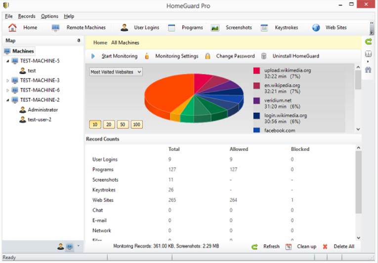 HomeGuard Pro Free Download