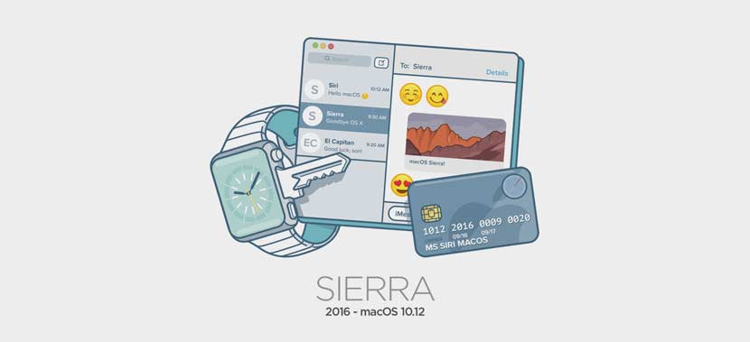 Mac OS Sierra 2016