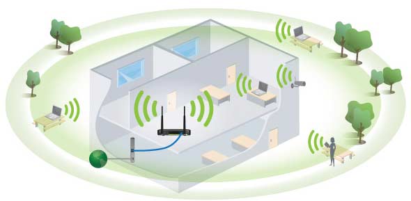 wifi terlalu jauh jadi lemot