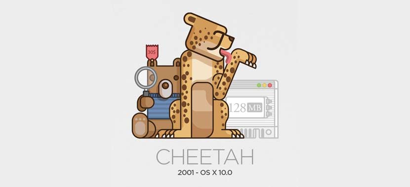 Versi Pertama Mac OSX Cheetah 2001