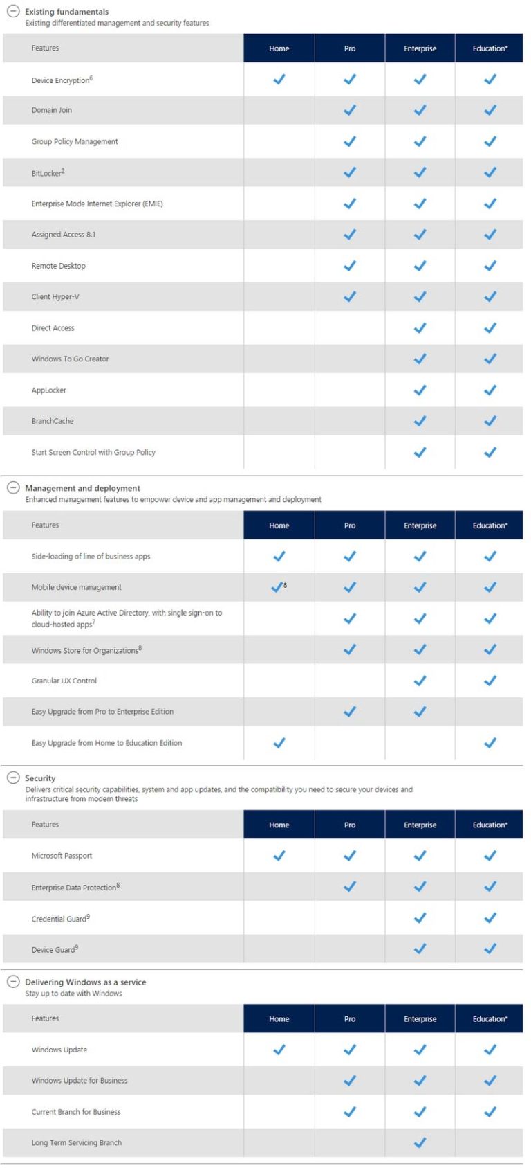Windows enterprise iso
