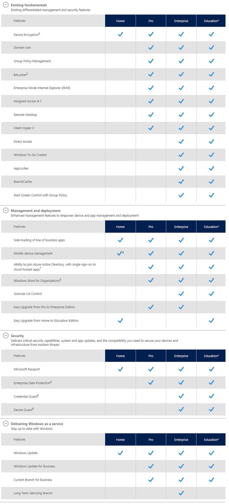 Windows 10 Enterprise Features