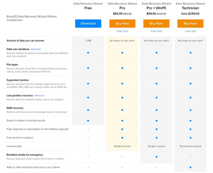 easeus data recovery full version 2019