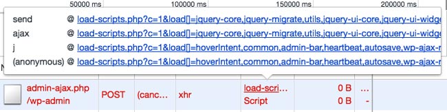 Masalah Admin Ajax High CPU Resource