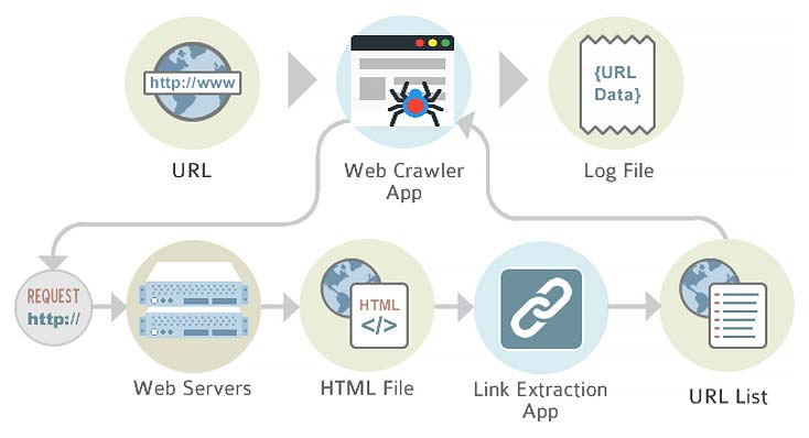 Cara Kerja BadBots Crawler Website