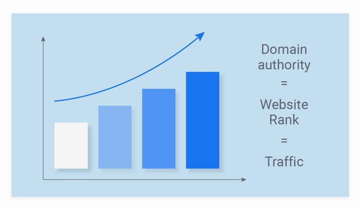 Domain Authority Google Crawler Rate SEO