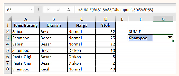 27 Rumus Penting Microsoft Excel SUMIF