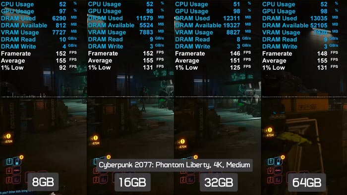 Benchmark Ram Cyberpunk 2077