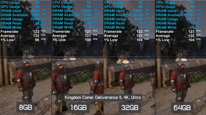 Benchmark Ram Kingdom Come Deliverance 2