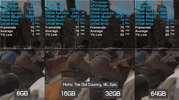 Benchmark Ram Mafia The Old Country