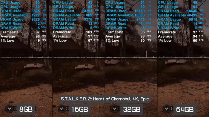 Benchmark Ram Stalker 2