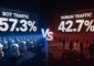 Internet Didominasi Bot AI 2026