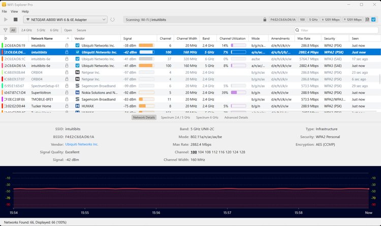 WiFi Explorer Pro Full Version professional wireless network analysis with spectrum analyzer
