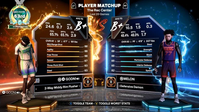 Panel Player Matchup Dengan Rating Dan Stats